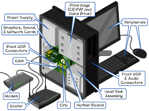 Picture of all teh parts that go into a computer. GPU, Mother Board, Hard Drive, Processer, Ect.